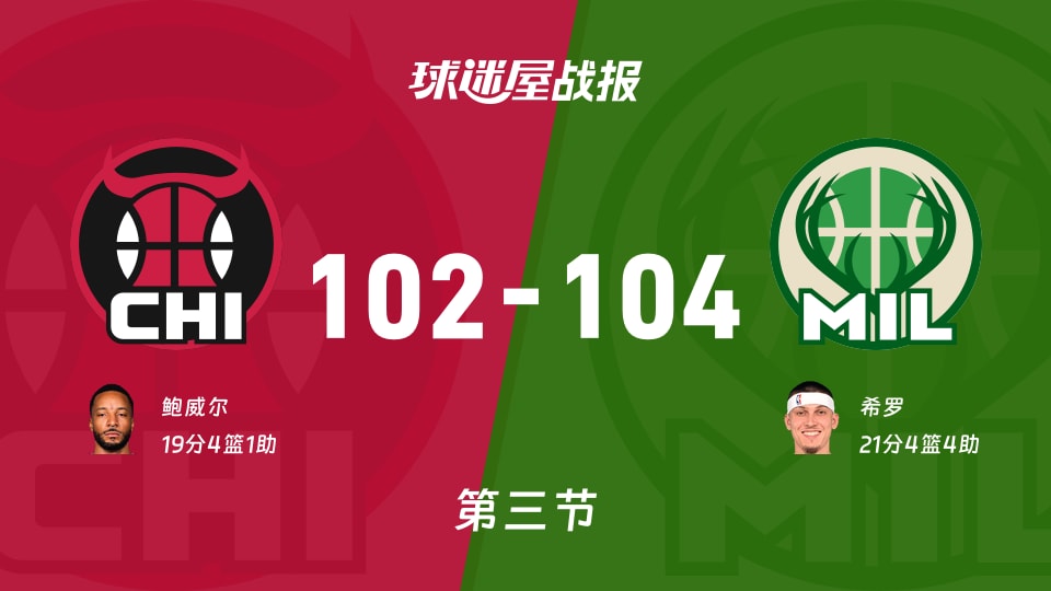 NBA常规赛：三节结束，雄鹿以104-102领先公牛，希罗21+4+4