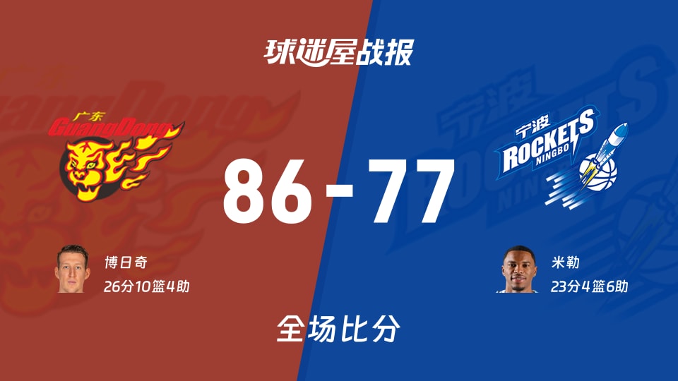 CBA常规赛：博日奇26+10+4，广东以86-77战胜宁波