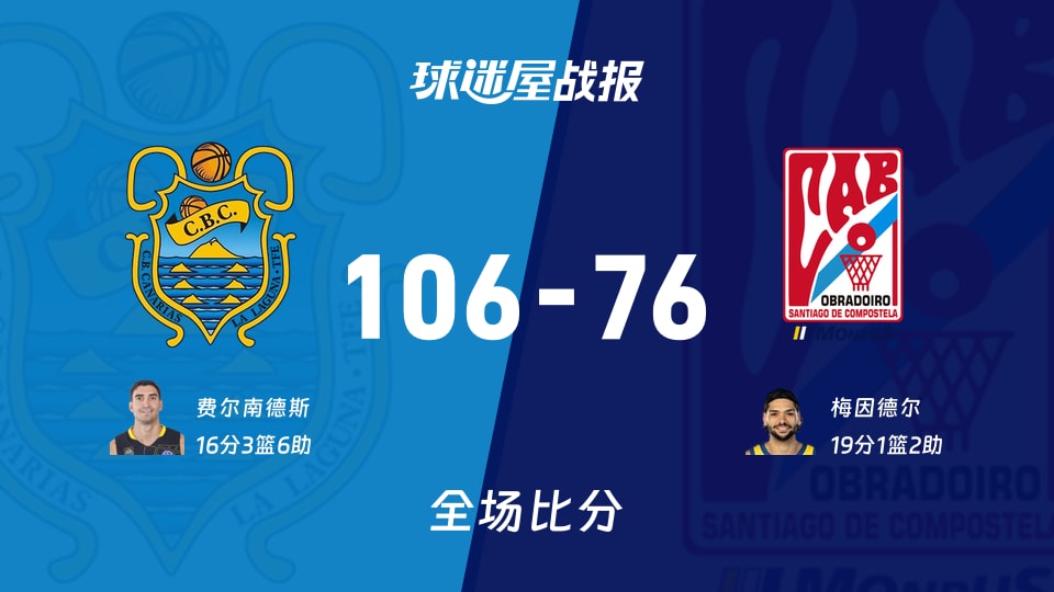 西篮甲常规赛：特内里费以106-76战胜奥布拉多，费尔南德斯16+3+6