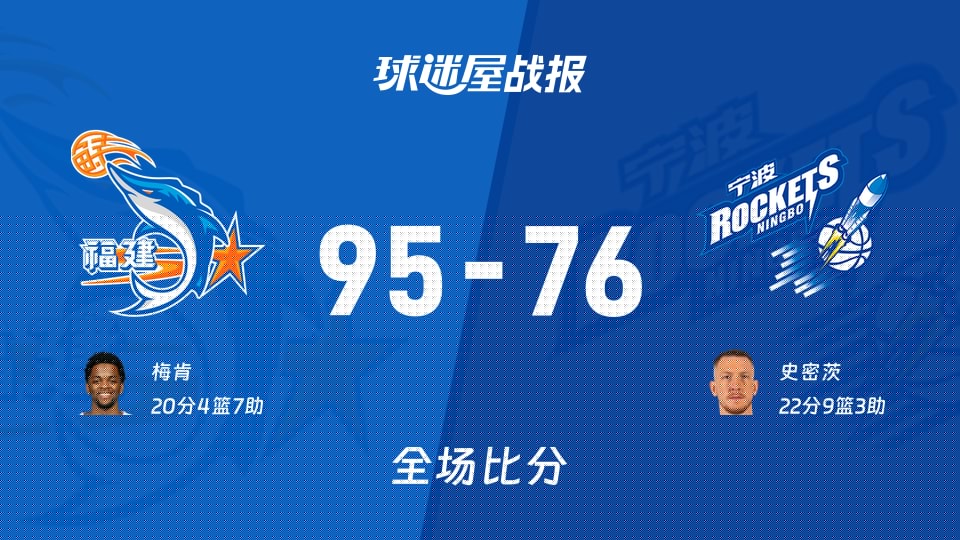 CBA常规赛：梅肯20+4+7，福建以95-76战胜宁波