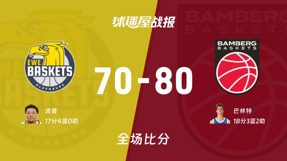 德篮甲常规赛：巴林特18+3+2，保罗沙以80-70战胜奥尔登堡