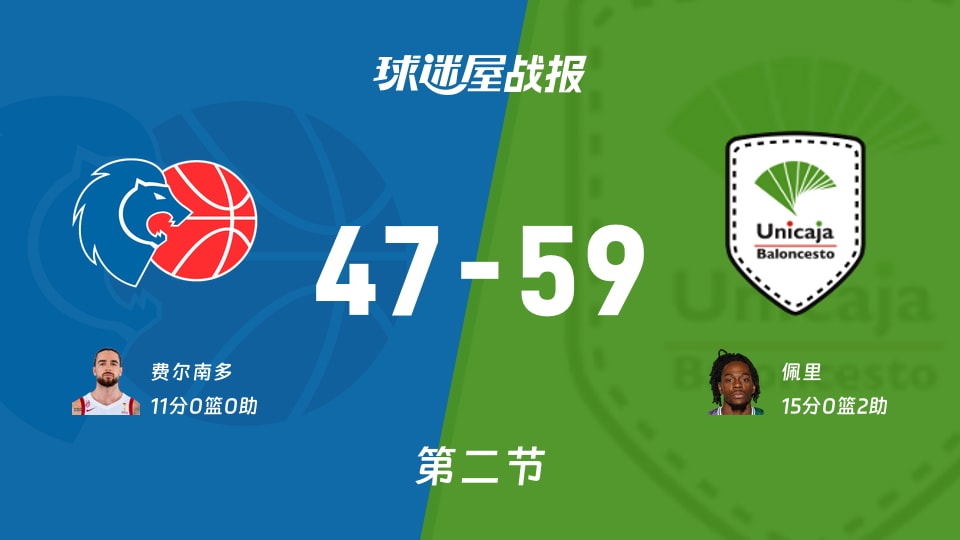 西篮甲常规赛：半场战罢，马拉加以59-47领先卢戈，佩里15+2