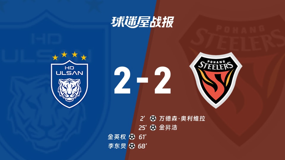 【韩K联联赛第33轮】蔚山HDvs浦项铁人比赛结果：蔚山HD(2-2)浦项铁人比分战报(2026年10月24日)
